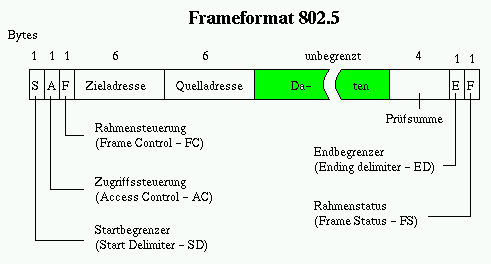 825 frameformat