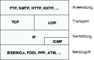 ip-datagramm