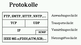 tcpip